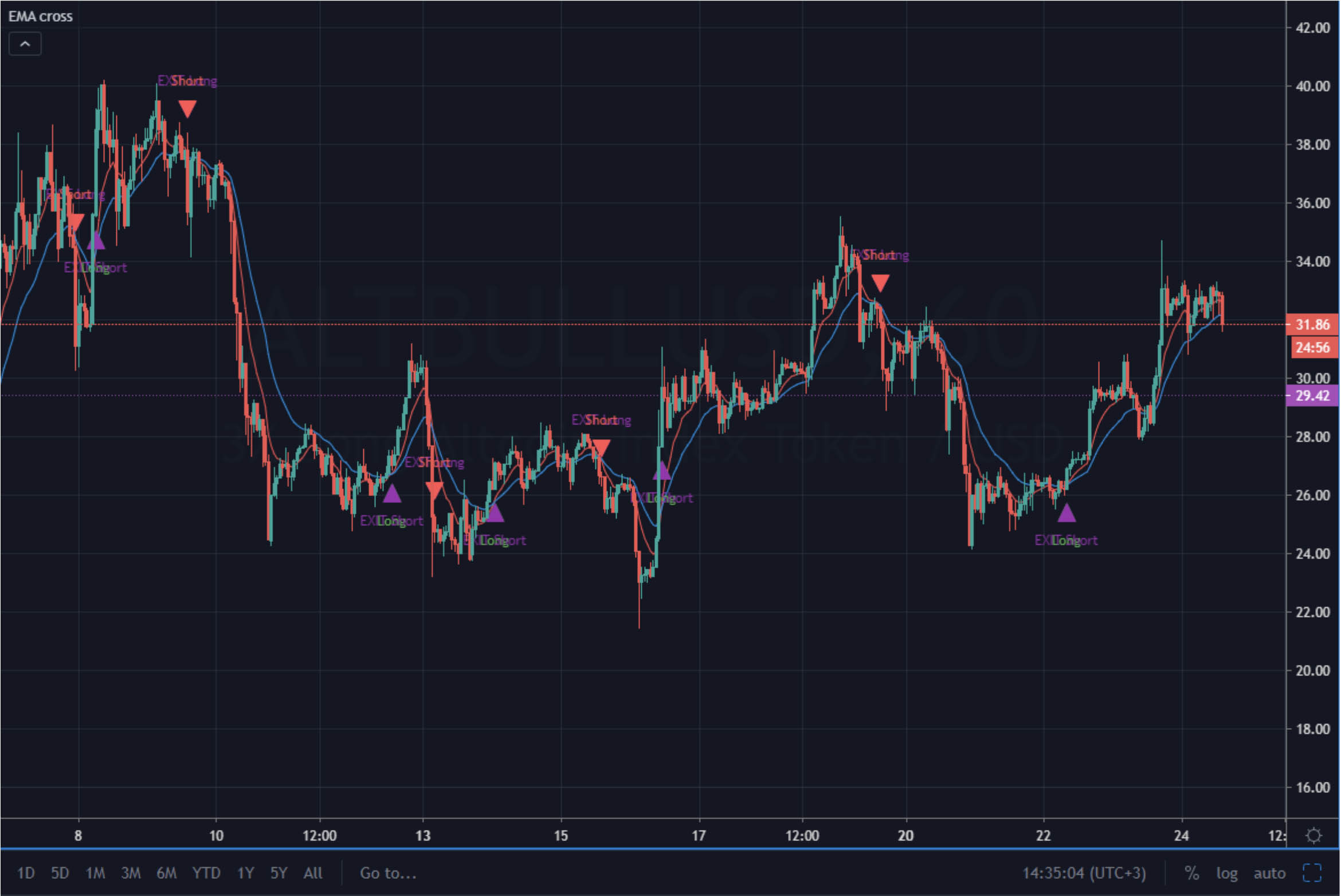 crypto trading bot tradingview